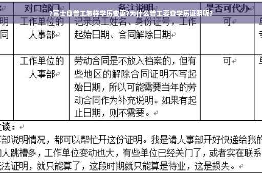 ?富士康普工怎样学历变更?为什么普工要查学历证明呢?