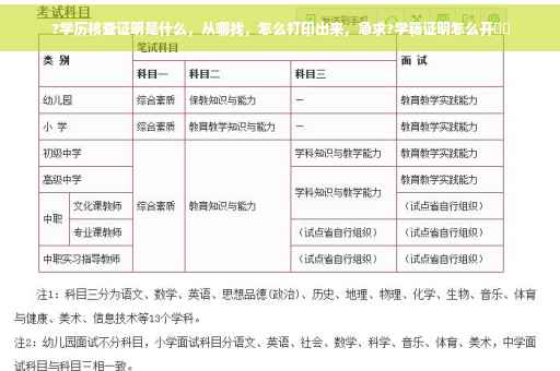 ?学历核查证明是什么，从哪找，怎么打印出来，急求?学籍证明怎么开⚡️