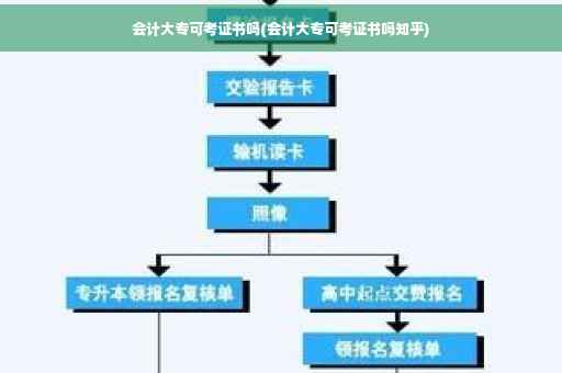 会计大专可考证书吗(会计大专可考证书吗知乎)