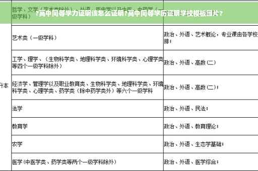 ?高中同等学力证明该怎么证明?高中同等学历证明学校模板图片?