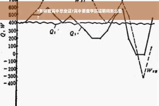 ?怎样查高中毕业证?高中要查学历证明吗怎么查
?