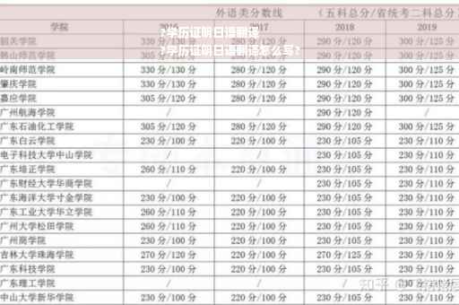 ?学历证明日语翻译
?学历证明日语翻译怎么写?