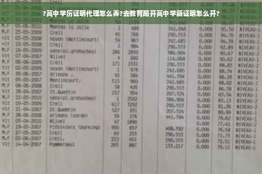 ?高中学历证明代理怎么弄?去教育局开高中学籍证明怎么开?