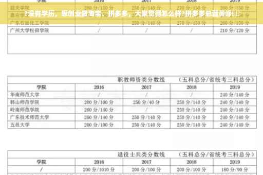 ?没有学历，想创业做淘宝、拼多多，大家觉得怎么样?拼多多总裁黄峥⚡️