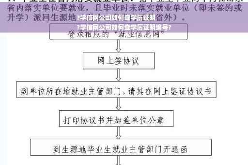 ?学信网公司如何查学历证明
?学信网公司如何查学历证明编号?