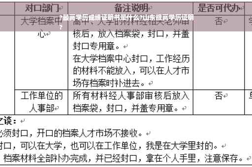 ?最高学历成绩证明书是什么?山东提高学历证明
?