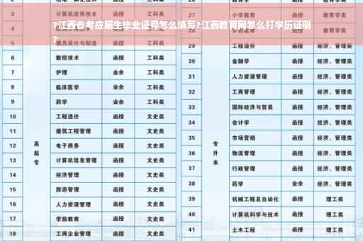 ?江西省考应届生毕业证号怎么填写?江西教育网怎么打学历证明
?