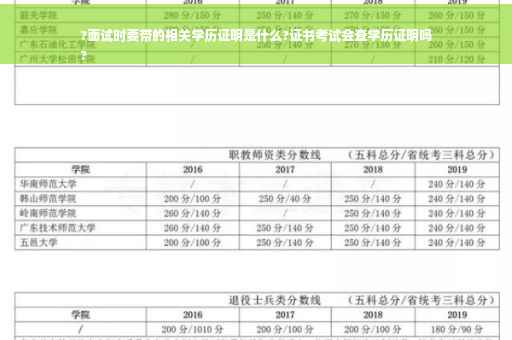 ?面试时要带的相关学历证明是什么?证书考试会查学历证明吗
?