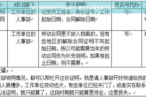 ?交社保需要提供学历证明吗?缴纳社保需要查学历不?