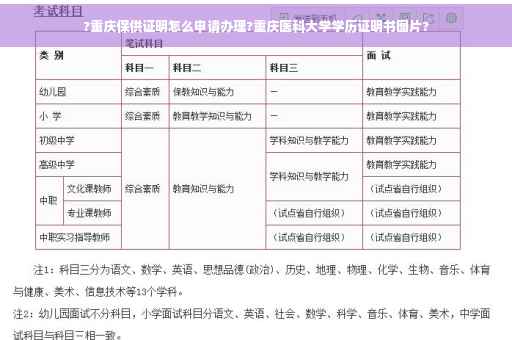 ?重庆保供证明怎么申请办理?重庆医科大学学历证明书图片?
