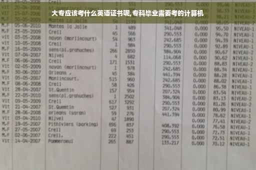 大专应该考什么英语证书呢,专科毕业需要考的计算机
