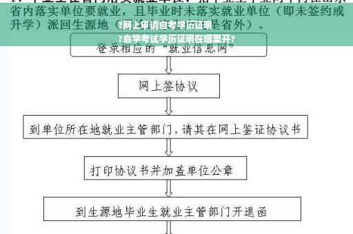 ?网上申请自考学历证明
?自学考试学历证明在哪里开?