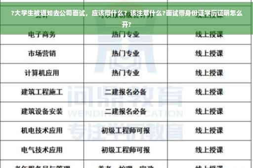 ?大学生被通知去公司面试，应该带什么？该注意什么?面试带身份证学历证明怎么开?