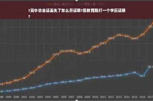 ?高中毕业证丢失了怎么开证明?区教育局打一个学历证明
? ?高中毕业证丢失了怎么开证明?区教育局打一个学历证明
?