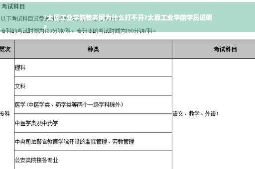 ?太原工业学院教务网为什么打不开?太原工业学院学历证明
?