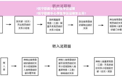 ?抚宁职教中心学生学历证明
?抚宁职教中心学生学历证明怎么开?