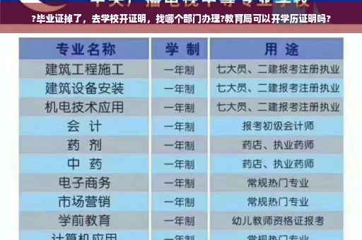 ?毕业证掉了，去学校开证明，找哪个部门办理?教育局可以开学历证明吗?