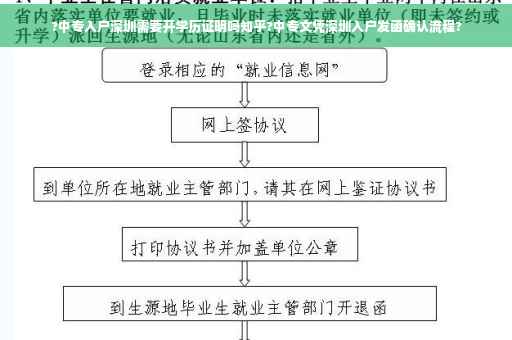 ?中专入户深圳需要开学历证明吗知乎?中专文凭深圳入户发函确认流程?