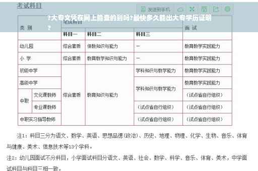 ?大专文凭在网上能查的到吗?最快多久能出大专学历证明
?