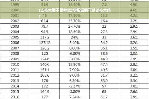 ?上夜大要不要考试?学历证明可以读夜大吗
?
