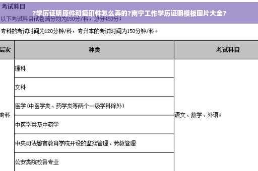 ?学历证明原件和复印件怎么弄的?南宁工作学历证明模板图片大全?