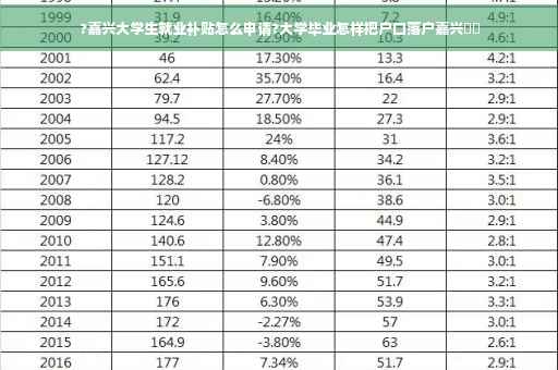 ?嘉兴大学生就业补贴怎么申请?大学毕业怎样把户口落户嘉兴⚡️