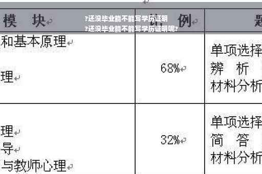 ?还没毕业能不能写学历证明
?还没毕业能不能写学历证明呢?