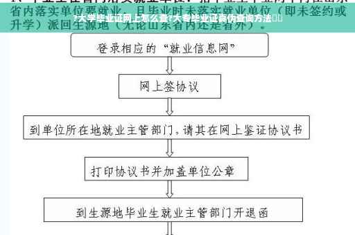 ?大学毕业证网上怎么查?大专毕业证真伪查询方法⚡️