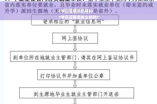 ?学历证明是怎样的
?学历证明是怎么样的?