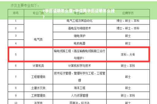 ?学历证明怎么查?学信网学历证明怎么找
?