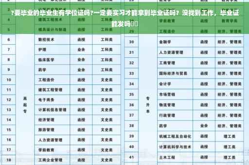 ?要毕业的毕业生有学位证吗?一定要实习才能拿到毕业证吗？没找到工作，毕业证能发吗⚡️