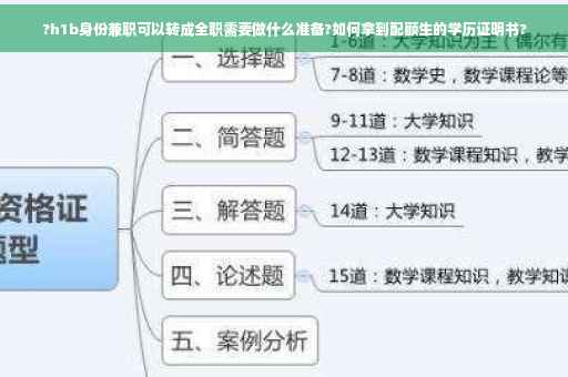 ?h1b身份兼职可以转成全职需要做什么准备?如何拿到配额生的学历证明书?