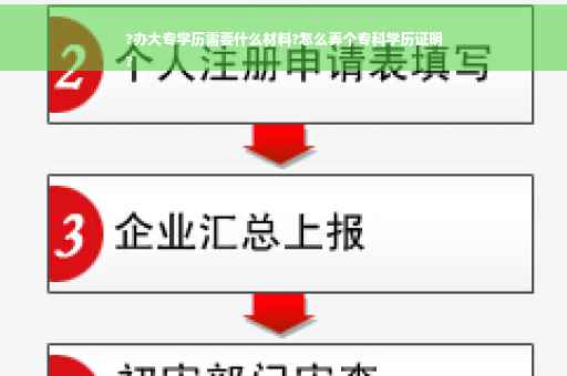 ?办大专学历需要什么材料?怎么弄个专科学历证明
?