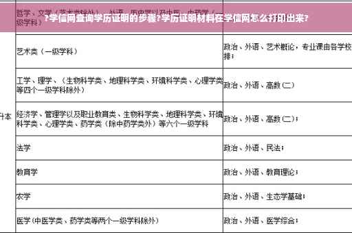 ?学信网查询学历证明的步骤?学历证明材料在学信网怎么打印出来?