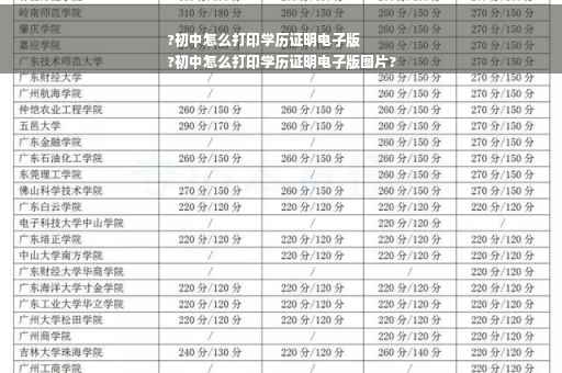 ?初中怎么打印学历证明电子版
?初中怎么打印学历证明电子版图片?