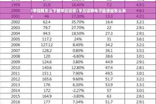 ?学信网怎么下载学历证明?学历证明电子版模板怎么弄
?