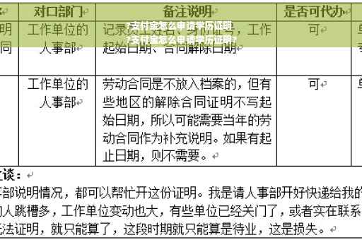 ?支付宝怎么申请学历证明
?支付宝怎么申请学历证明?