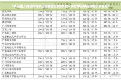 ?认证成人高等教育学历需要哪些材料?成人高考学籍学历证明怎么开具?