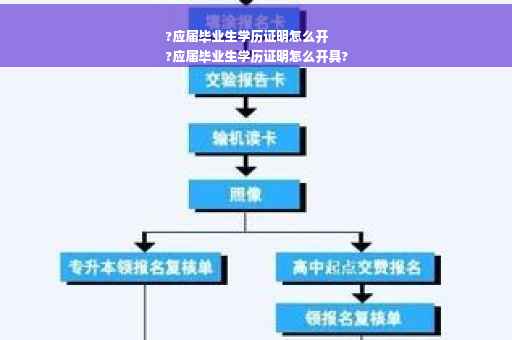 ?应届毕业生学历证明怎么开
?应届毕业生学历证明怎么开具?