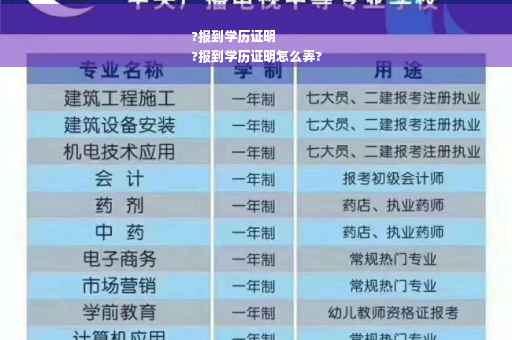 ?报到学历证明
?报到学历证明怎么弄?
