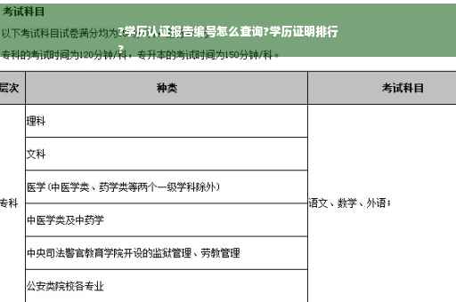 ?学历认证报告编号怎么查询?学历证明排行
?
