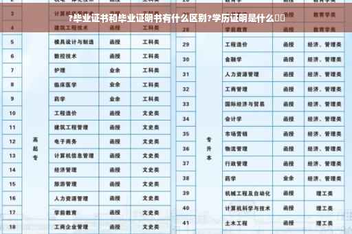 ?毕业证书和毕业证明书有什么区别?学历证明是什么⚡️