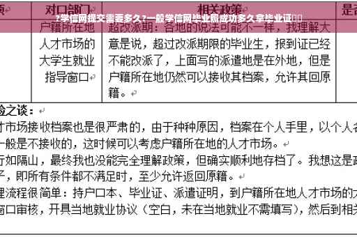 ?学信网提交需要多久?一般学信网毕业照成功多久拿毕业证⚡️