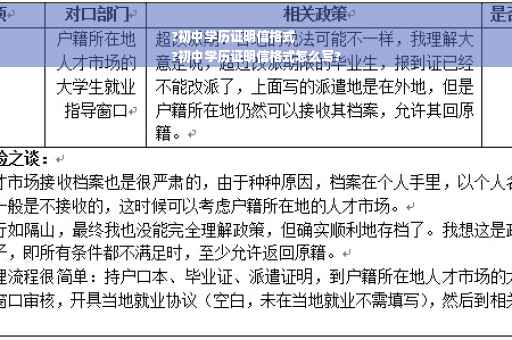 ?初中学历证明信格式
?初中学历证明信格式怎么写?
