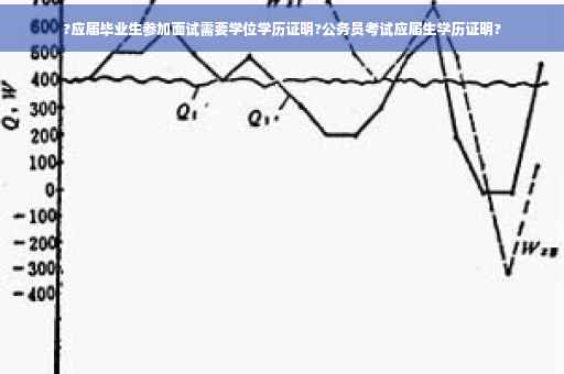 ?应届毕业生参加面试需要学位学历证明?公务员考试应届生学历证明?