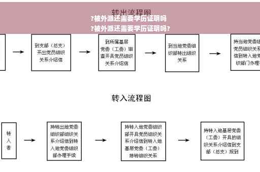 ?被外派还需要学历证明吗
?被外派还需要学历证明吗?
