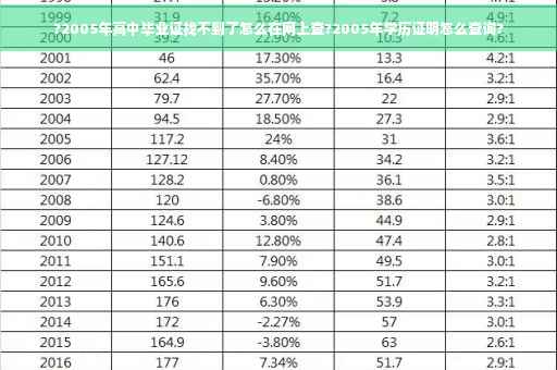 ?2005年高中毕业证找不到了怎么在网上查?2005年学历证明怎么查询?