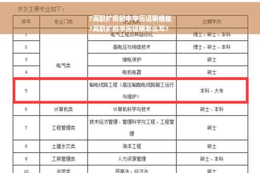 ?高职扩招初中学历证明模板
?高职扩招学历证明怎么写?