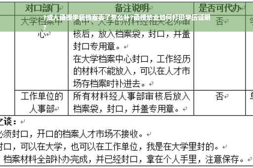 ?成人函授学籍档案丢了怎么补?函授毕业如何打印学历证明
?