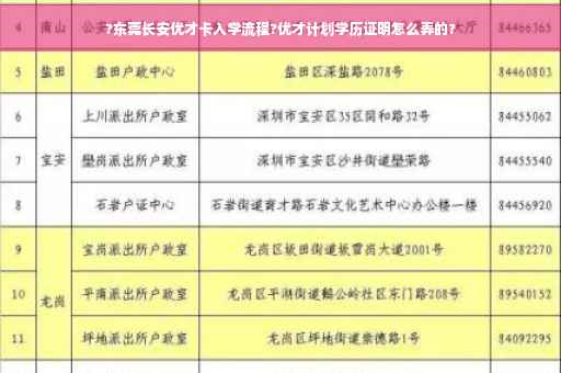 ?东莞长安优才卡入学流程?优才计划学历证明怎么弄的?